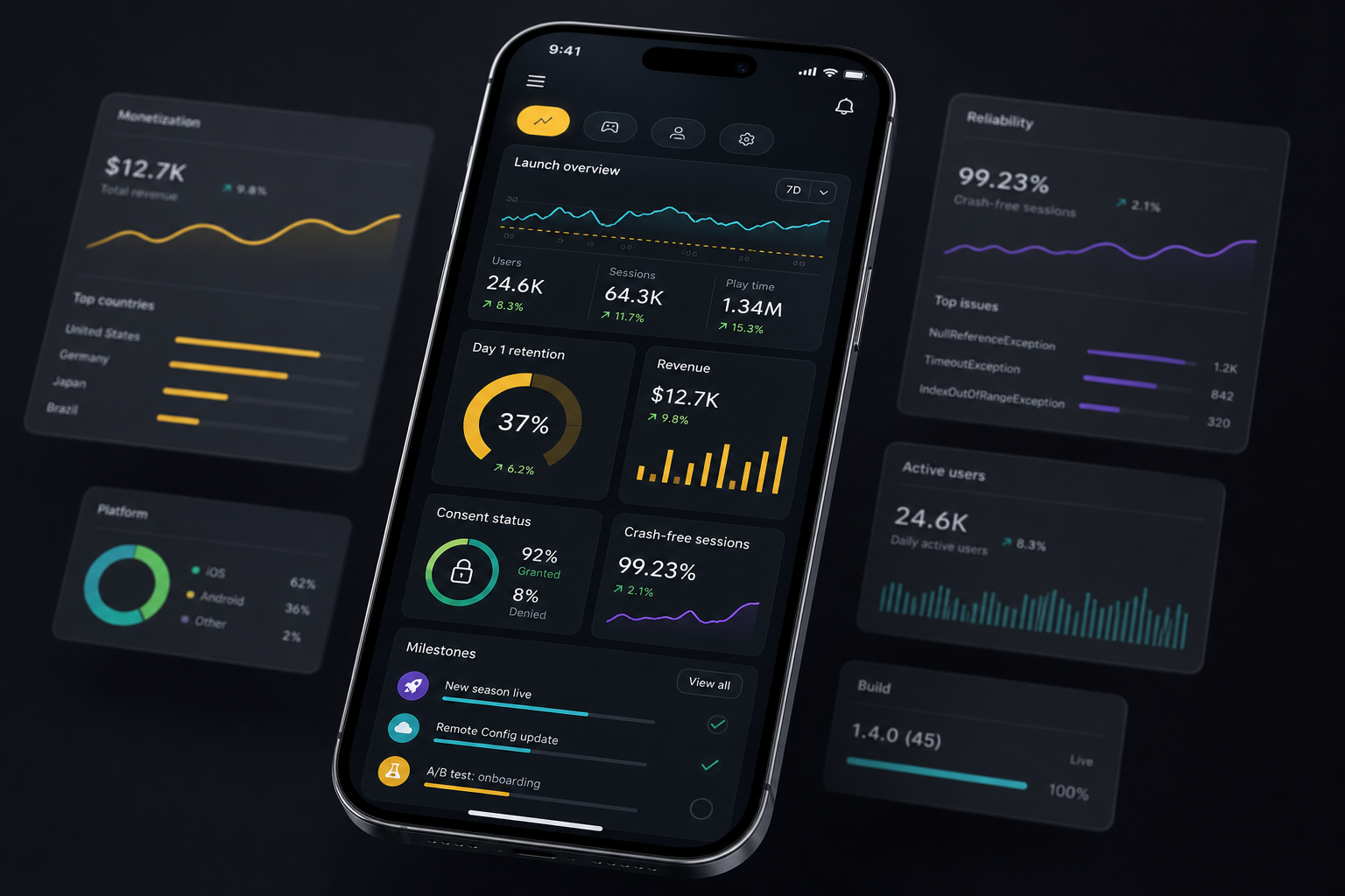 Imaginary mobile application dashboard for release metrics